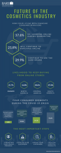 Cosmetic industry- infographic